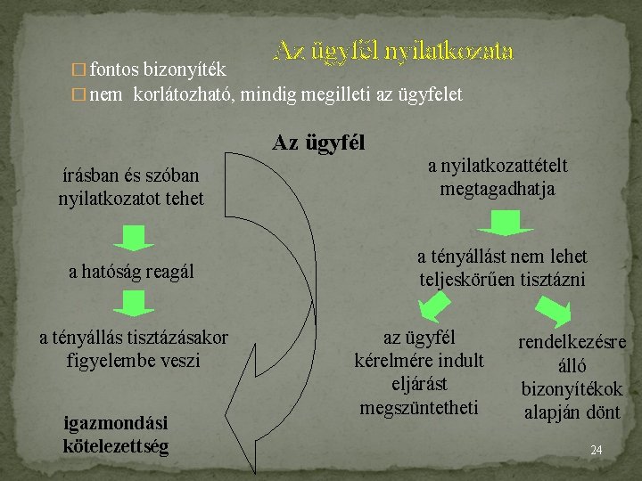 Az ügyfél nyilatkozata � fontos bizonyíték � nem korlátozható, mindig megilleti az ügyfelet Az