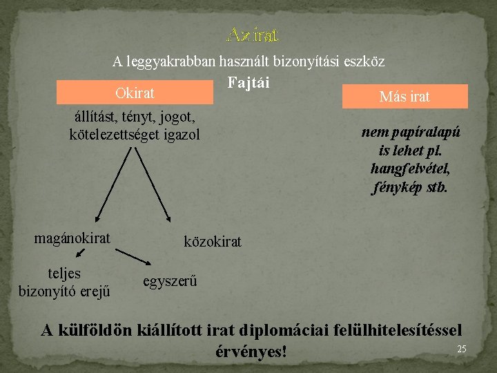 Az irat A leggyakrabban használt bizonyítási eszköz Fajtái Okirat állítást, tényt, jogot, kötelezettséget igazol