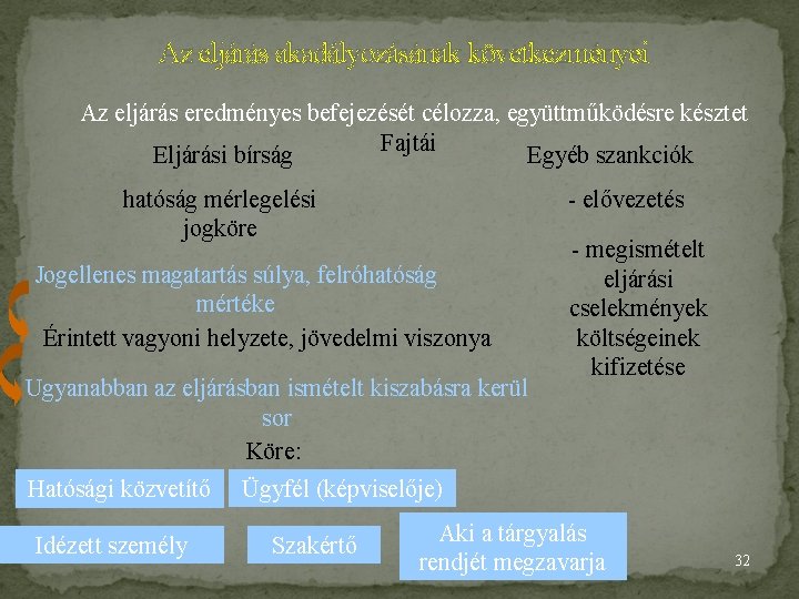 Az eljárás akadályozásának következményei Az eljárás eredményes befejezését célozza, együttműködésre késztet Fajtái Eljárási bírság