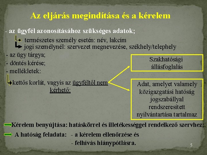 Az eljárás megindítása és a kérelem - az ügyfél azonosításához szükséges adatok; természetes személy