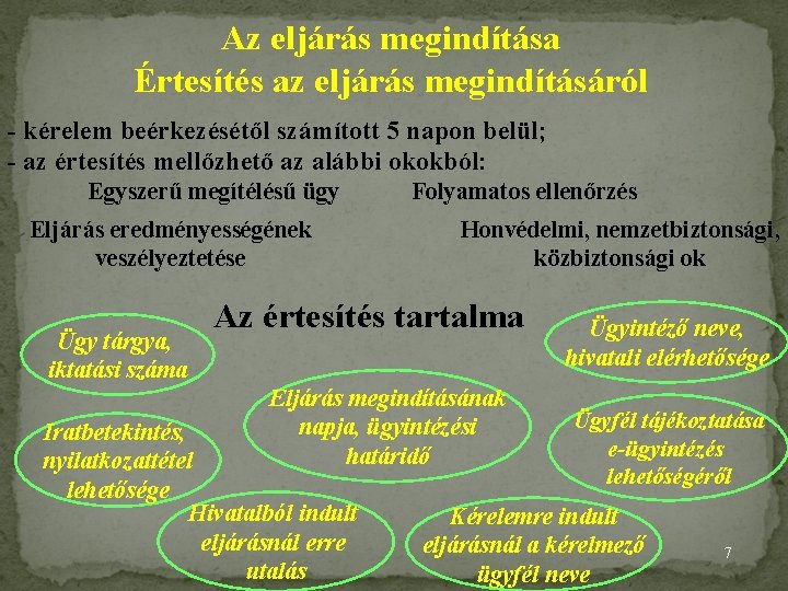 Az eljárás megindítása Értesítés az eljárás megindításáról - kérelem beérkezésétől számított 5 napon belül;