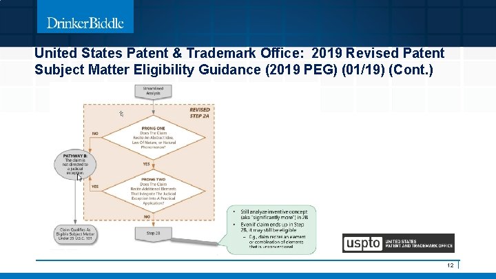 United States Patent & Trademark Office: 2019 Revised Patent Subject Matter Eligibility Guidance (2019