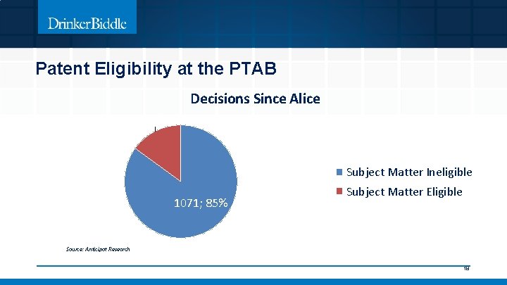 Patent Eligibility at the PTAB Decisions Since Alice 189; 15% Subject Matter Ineligible 1071;