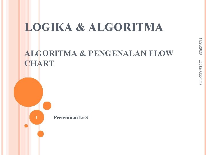 LOGIKA & ALGORITMA Pertemuan ke 3 Logika Algoritma 1 11/25/2020 ALGORITMA & PENGENALAN FLOW