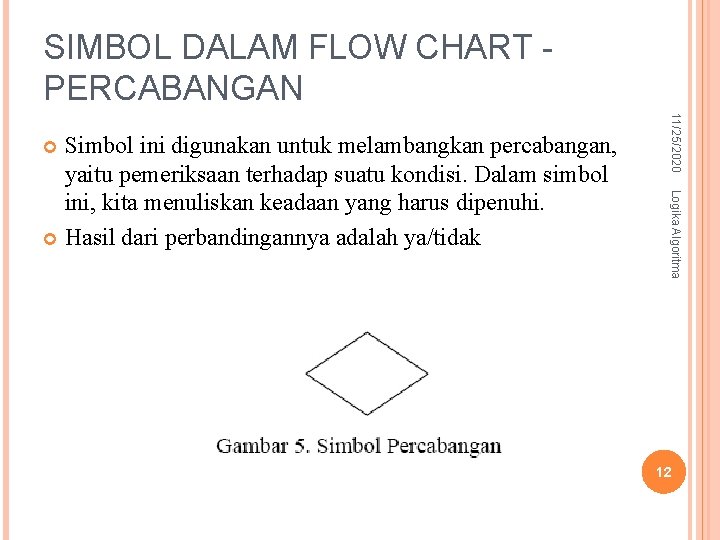 SIMBOL DALAM FLOW CHART PERCABANGAN 11/25/2020 Logika Algoritma Simbol ini digunakan untuk melambangkan percabangan,