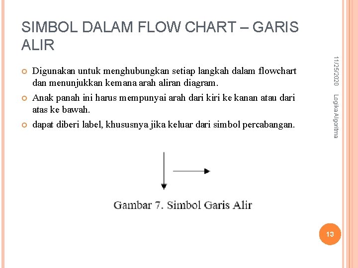 SIMBOL DALAM FLOW CHART – GARIS ALIR Logika Algoritma Digunakan untuk menghubungkan setiap langkah