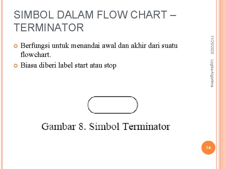 SIMBOL DALAM FLOW CHART – TERMINATOR 11/25/2020 Logika Algoritma Berfungsi untuk menandai awal dan