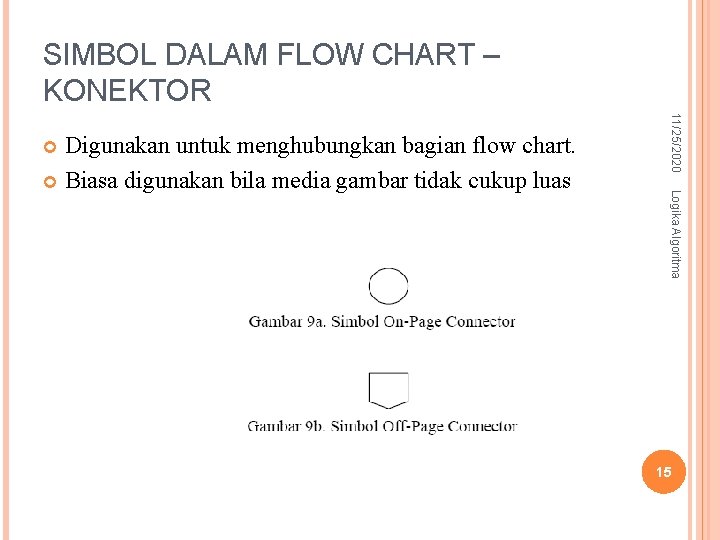 SIMBOL DALAM FLOW CHART – KONEKTOR 11/25/2020 Logika Algoritma Digunakan untuk menghubungkan bagian flow