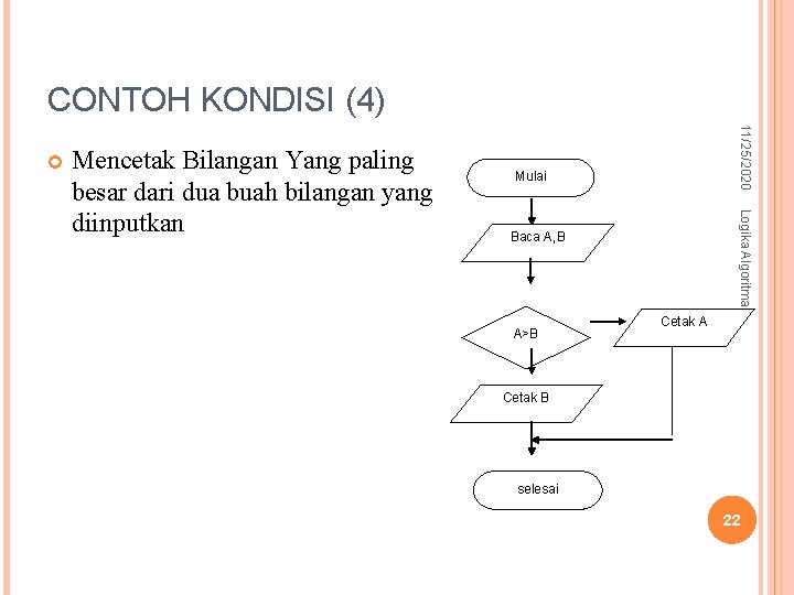 CONTOH KONDISI (4) Mulai Logika Algoritma Mencetak Bilangan Yang paling besar dari dua buah