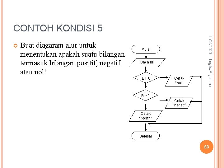 CONTOH KONDISI 5 Mulai Baca bil Bil=0 Cetak “nol” Logika Algoritma Buat diagaram alur