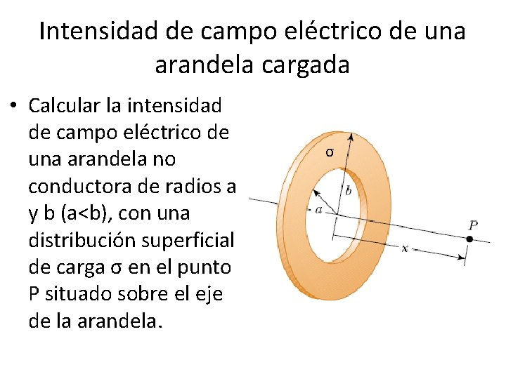 Intensidad de campo eléctrico de una arandela cargada • Calcular la intensidad de campo