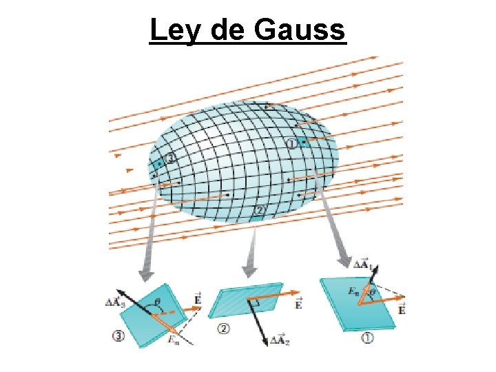 Ley de Gauss 