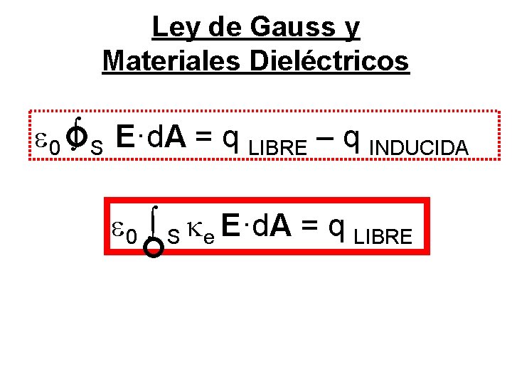 Ley de Gauss y Materiales Dieléctricos 0 S E·d. A = q LIBRE –