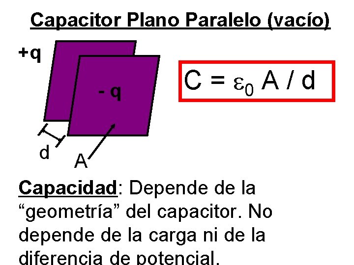 Capacitor Plano Paralelo (vacío) +q -q d C = 0 A / d A