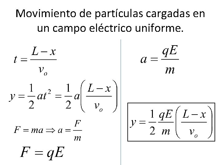 Movimiento de partículas cargadas en un campo eléctrico uniforme. 
