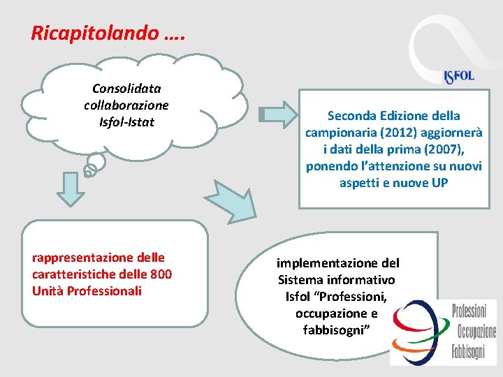 Ricapitolando …. Consolidata collaborazione Isfol-Istat rappresentazione delle caratteristiche delle 800 Unità Professionali Seconda Edizione