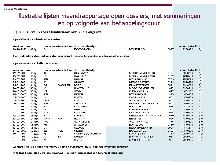 De Loos Monitoring illustratie lijsten maandrapportage open dossiers, met sommeringen en op volgorde van