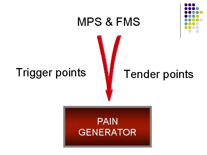 MPS & FMS Trigger points Tender points PAIN GENERATOR 