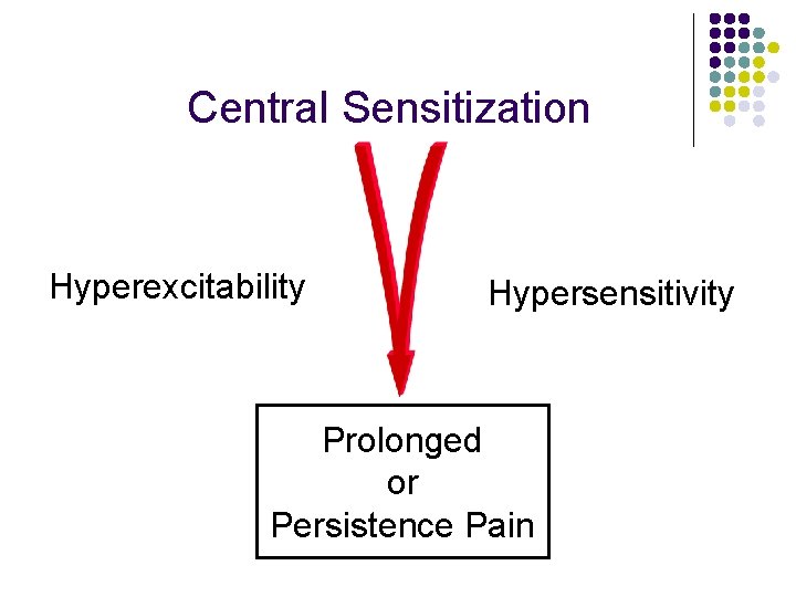 Central Sensitization Hyperexcitability Hypersensitivity Prolonged or Persistence Pain 