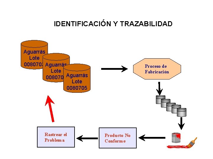 IDENTIFICACIÓN Y TRAZABILIDAD Aguarrás Lote 0080703 Aguarrás Lote 0080704 Aguarrás Lote 0080705 Rastrear el