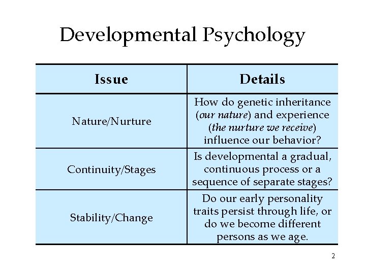 Developmental Psychology Issue Nature/Nurture Continuity/Stages Stability/Change Details How do genetic inheritance (our nature) and Developmental Psychology Issue Nature/Nurture Continuity/Stages Stability/Change Details How do genetic inheritance (our nature) and