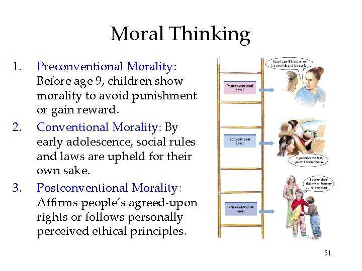 Moral Thinking 1. 2. 3. Preconventional Morality: Before age 9, children show morality to Moral Thinking 1. 2. 3. Preconventional Morality: Before age 9, children show morality to