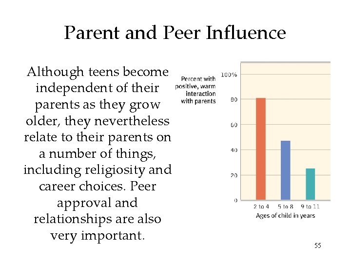Parent and Peer Influence Although teens become independent of their parents as they grow Parent and Peer Influence Although teens become independent of their parents as they grow