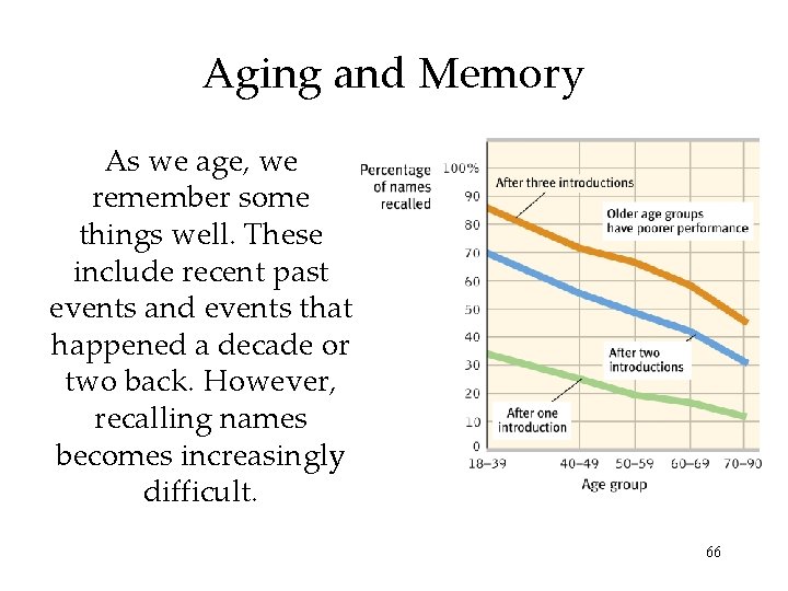 Aging and Memory As we age, we remember some things well. These include recent Aging and Memory As we age, we remember some things well. These include recent