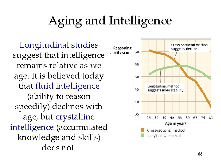 Aging and Intelligence Longitudinal studies suggest that intelligence remains relative as we age. It Aging and Intelligence Longitudinal studies suggest that intelligence remains relative as we age. It