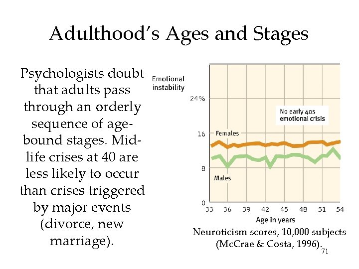 Adulthood’s Ages and Stages Psychologists doubt that adults pass through an orderly sequence of Adulthood’s Ages and Stages Psychologists doubt that adults pass through an orderly sequence of
