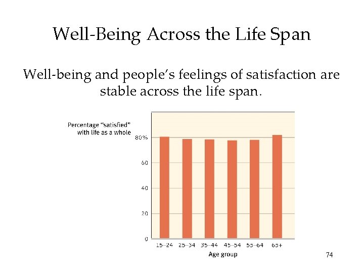 Well-Being Across the Life Span Well-being and people’s feelings of satisfaction are stable across Well-Being Across the Life Span Well-being and people’s feelings of satisfaction are stable across