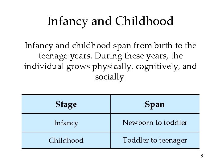 Infancy and Childhood Infancy and childhood span from birth to the teenage years. During Infancy and Childhood Infancy and childhood span from birth to the teenage years. During