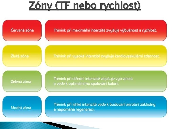Zóny (TF nebo rychlost) 