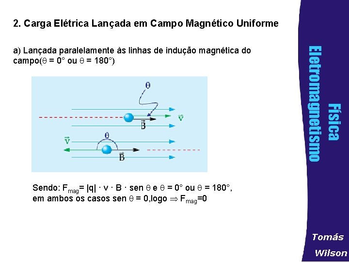 2. Carga Elétrica Lançada em Campo Magnético Uniforme Física Eletromagnetismo a) Lançada paralelamente às