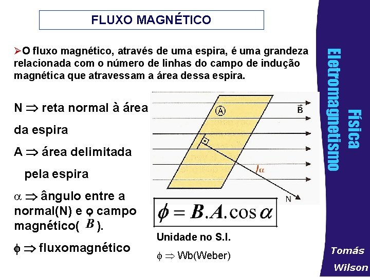 FLUXO MAGNÉTICO N reta normal à área da espira A área delimitada pela espira