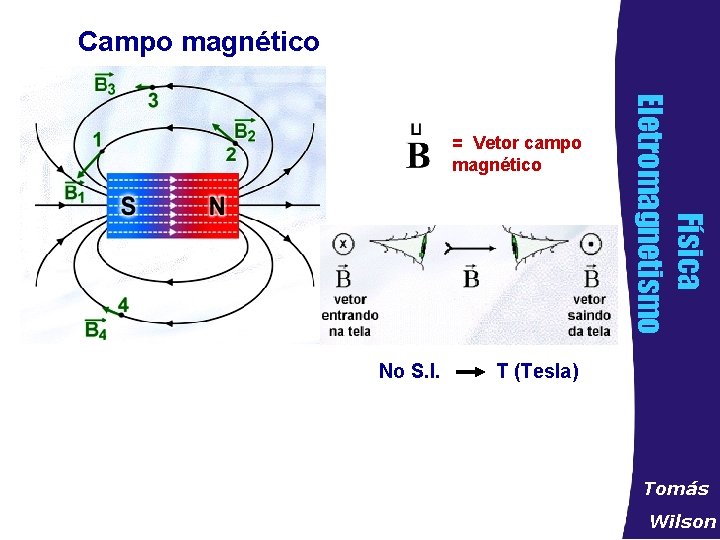 Campo magnético No S. I. Física Eletromagnetismo = Vetor campo magnético T (Tesla) Tomás
