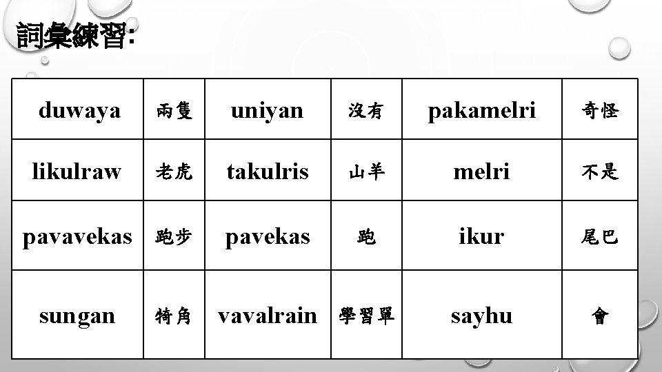 詞彙練習: duwaya 兩隻 uniyan 沒有 pakamelri 奇怪 likulraw 老虎 takulris 山羊 melri 不是 pavavekas