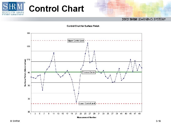 Control Chart © SHRM 3 -19 