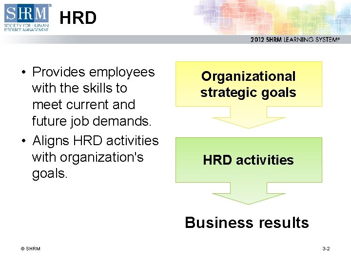 HRD • Provides employees with the skills to meet current and future job demands.