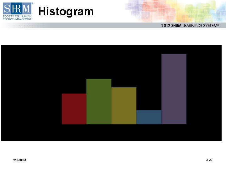 Histogram © SHRM 3 -22 