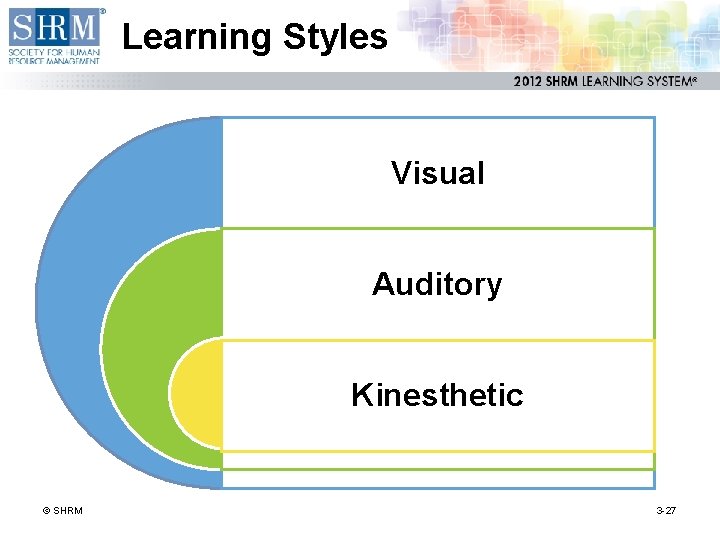 Learning Styles Visual Auditory Kinesthetic © SHRM 3 -27 