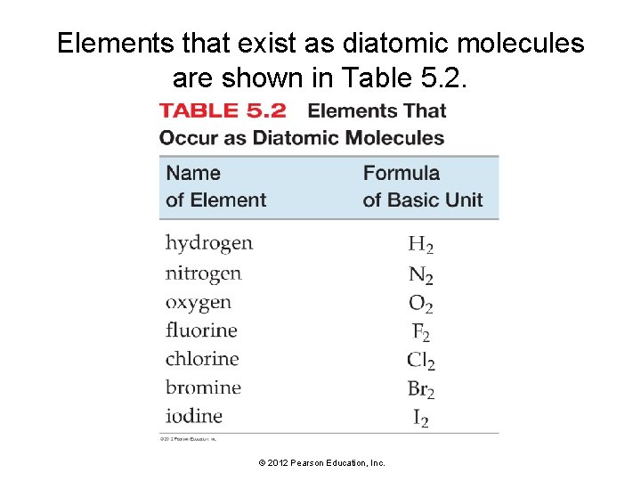 Elements that exist as diatomic molecules are shown in Table 5. 2. © 2012 Elements that exist as diatomic molecules are shown in Table 5. 2. © 2012