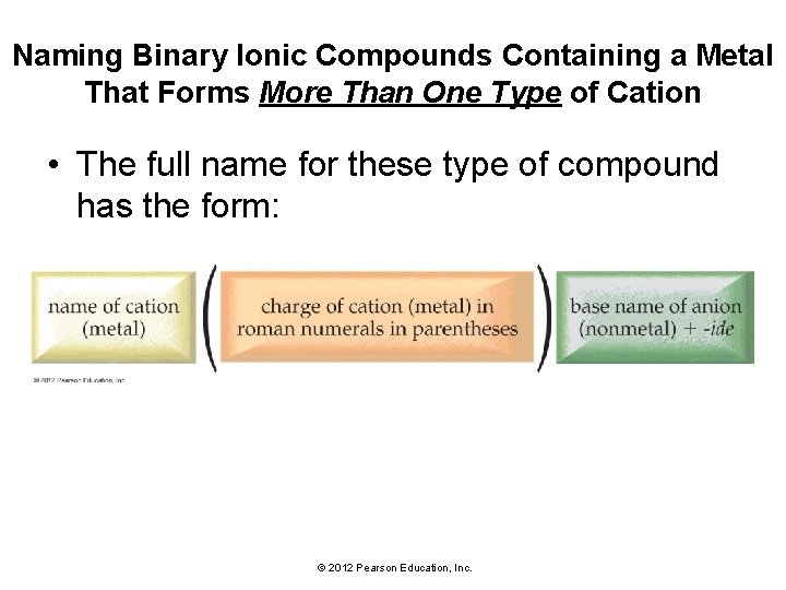 Naming Binary Ionic Compounds Containing a Metal That Forms More Than One Type of