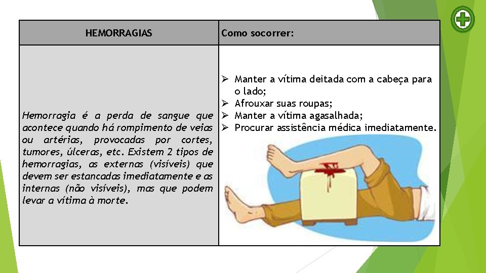 HEMORRAGIAS Hemorragia é a perda de sangue que acontece quando há rompimento de veias