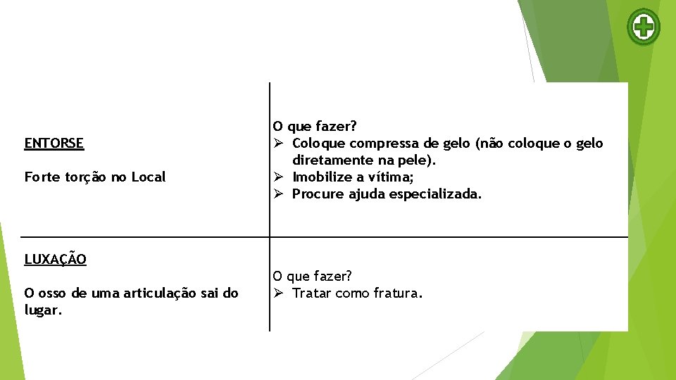 ENTORSE Forte torção no Local O que fazer? Coloque compressa de gelo (não coloque