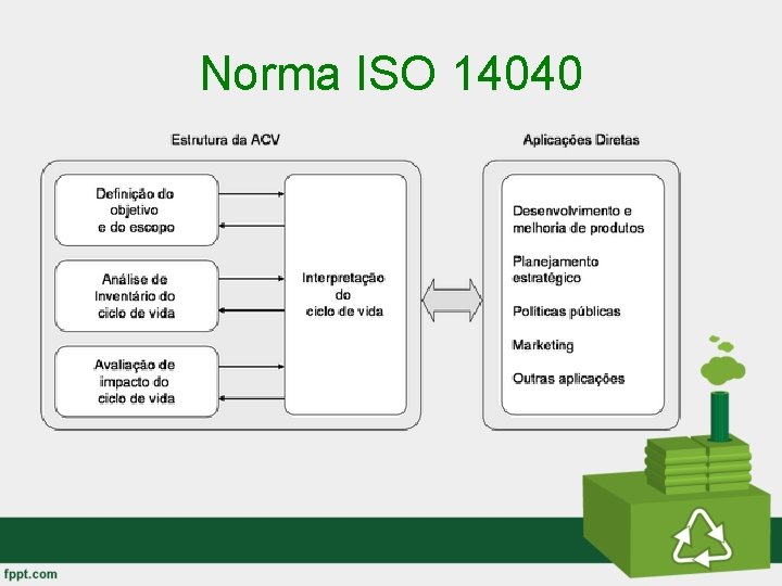 Norma ISO 14040 Norma ISO 14040