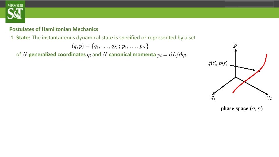 p 1 q(t), p(t) . q 2 q 1 phase space (q, p) 