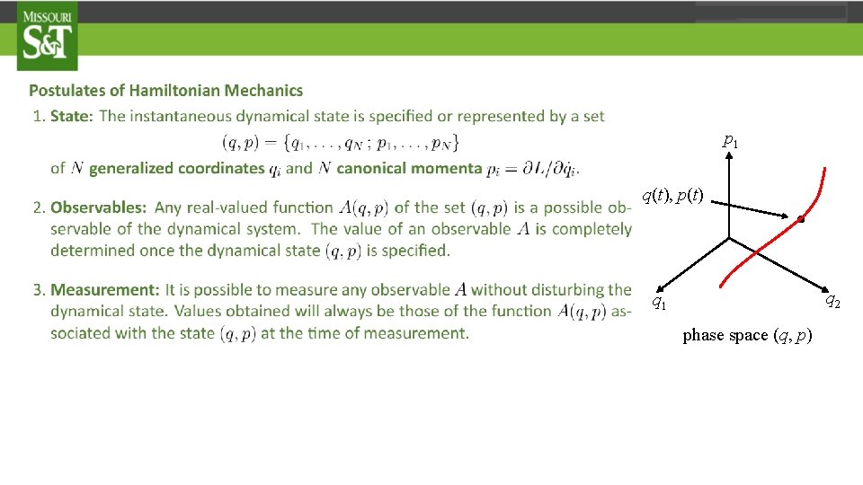 p 1 q(t), p(t) . q 2 q 1 phase space (q, p) 