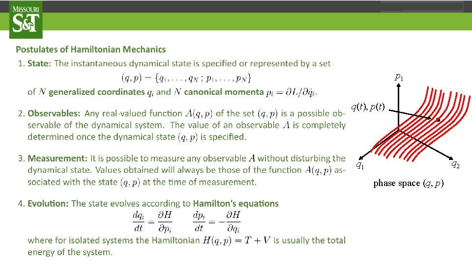 p 1 q(t), p(t) . q 2 q 1 phase space (q, p) 