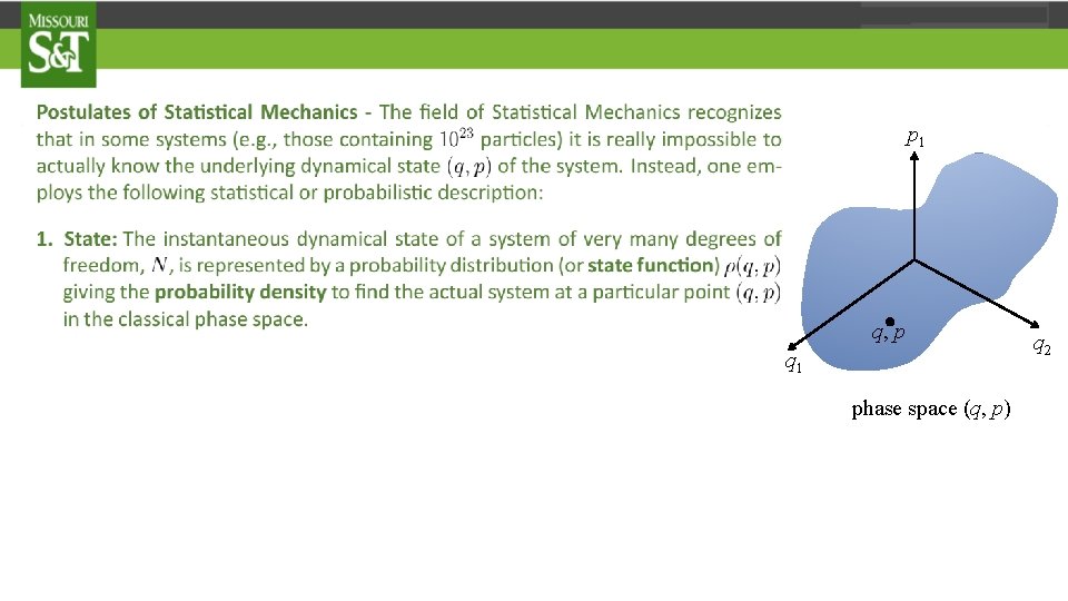 p 1 . q, p q 1 phase space (q, p) q 2 